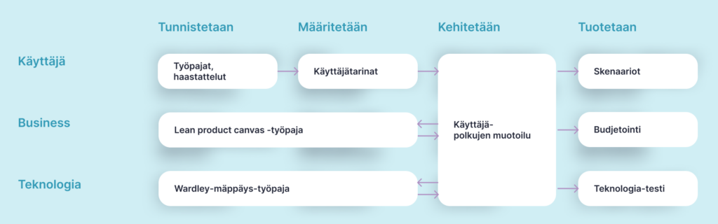 Kuvan sisältö selitetään seuraavassa kappaleessa.